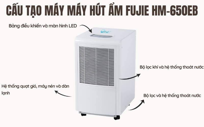 Cấu tạo máy máy hút ẩm Fujie HM-650EB