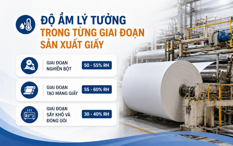 Độ ẩm lý tưởng trong từng giai đoạn sản xuất giấy