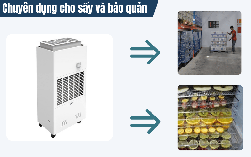 Điểm nổi bật Fujie ETD7S trong sấy và bảo quản