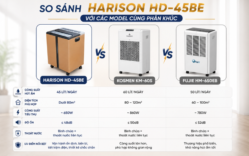 So sánh Harison HD-45BE với các model cùng phân khúc