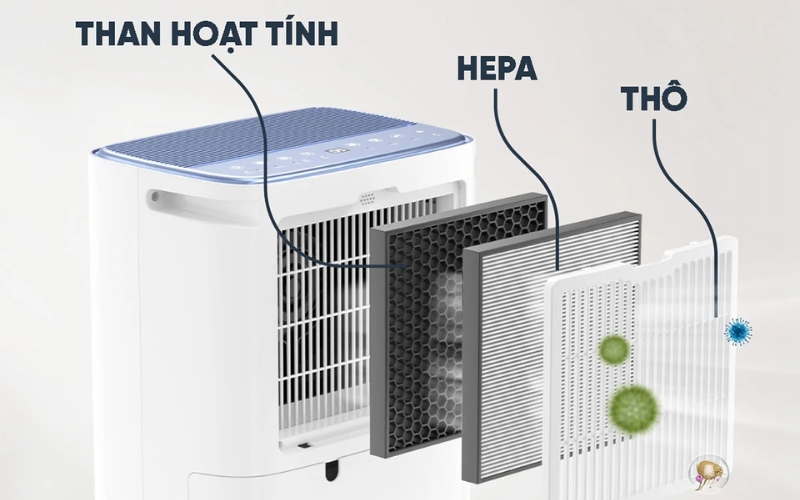 Hệ thống lọc không khí của máy hút ẩm và lọc không khí Kosmen KM-30N