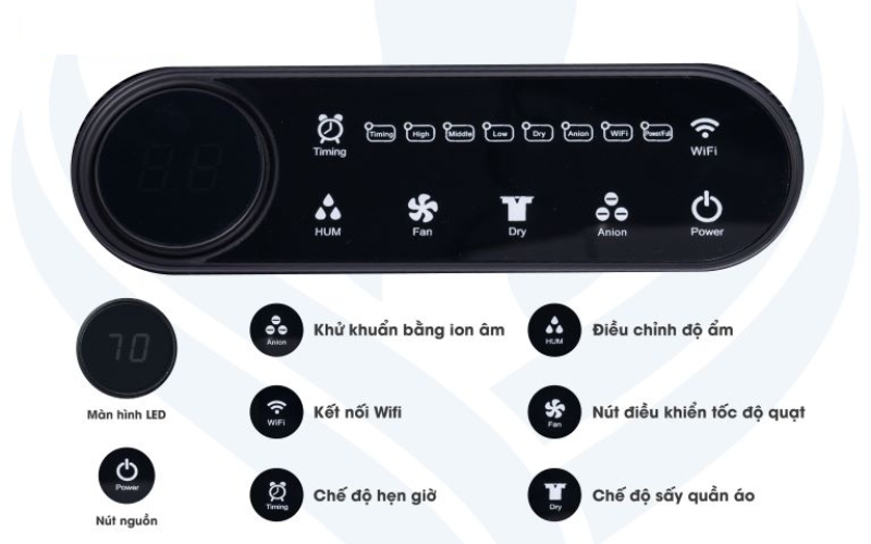 bảng điều khiển của Máy hút ẩm KOSMEN KM 60S