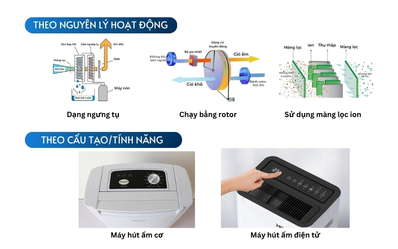 Phân loại các dòng máy hút ẩm công nghiệp hiện nay