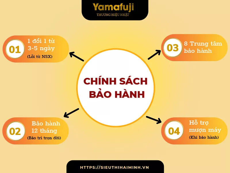 Chính sách bảo hành máy in date Yamafuji