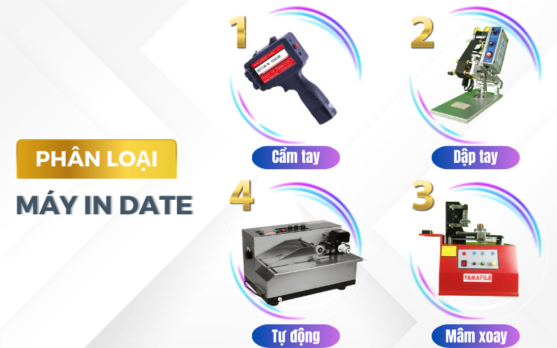 Phân loại các dòng máy in date