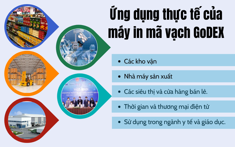 Ứng dụng thực tế của máy in mã vạch GoDEX