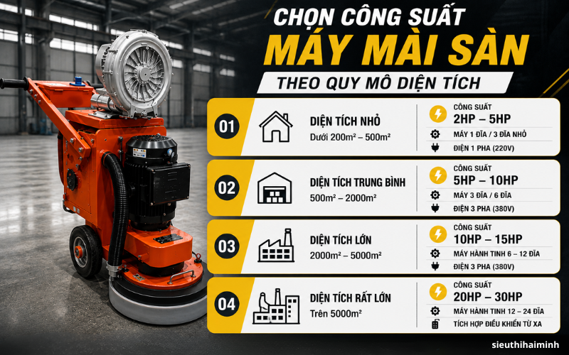 Chọn công suất máy mài sàn theo quy mô diện tích