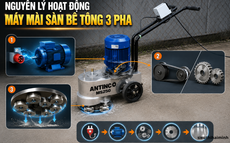Nguyên lý hoạt động của máy mài sàn bê tông 3 pha