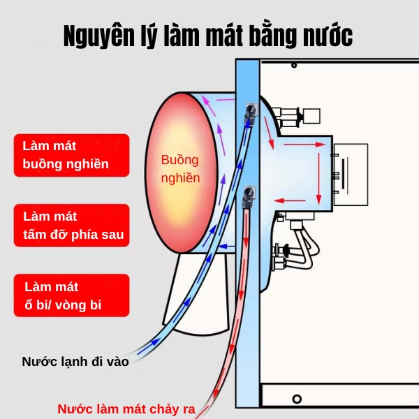 Máy nghiền dược liệu, gia vị Yamafuji DLF-80S