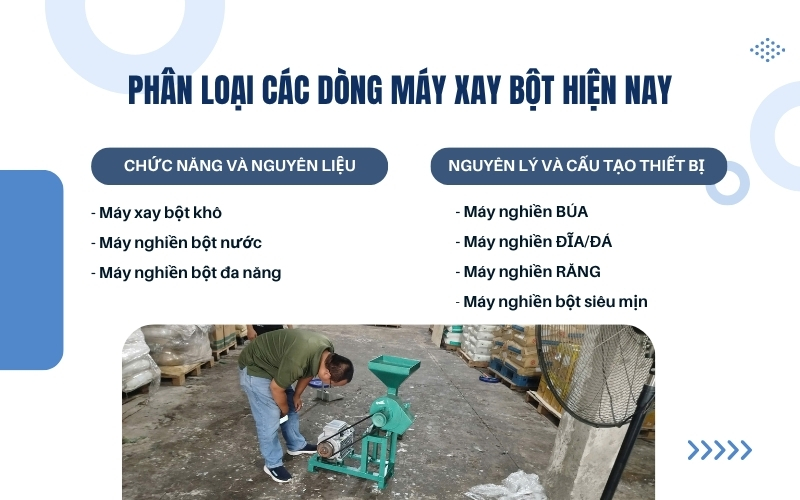 Phân loại các dòng máy xay bột hiện nay