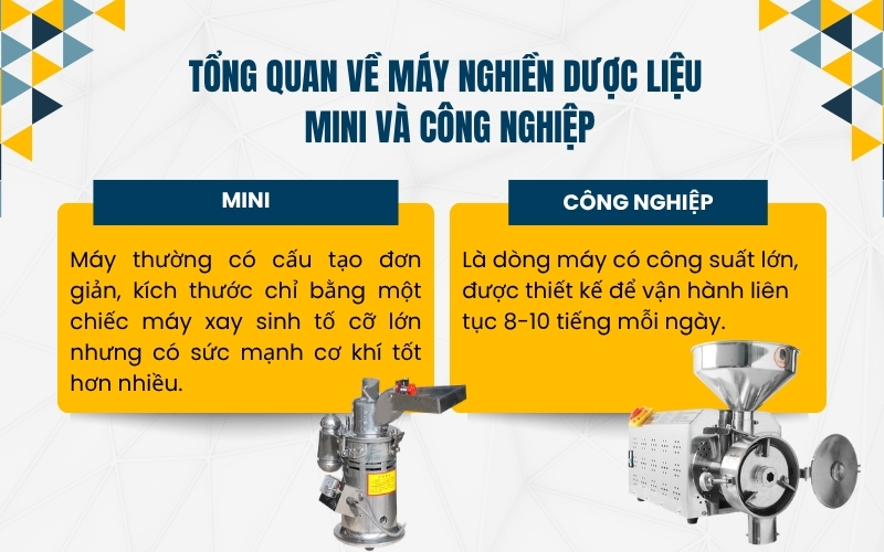 Tổng quan về máy nghiền dược liệu mini và công nghiệp