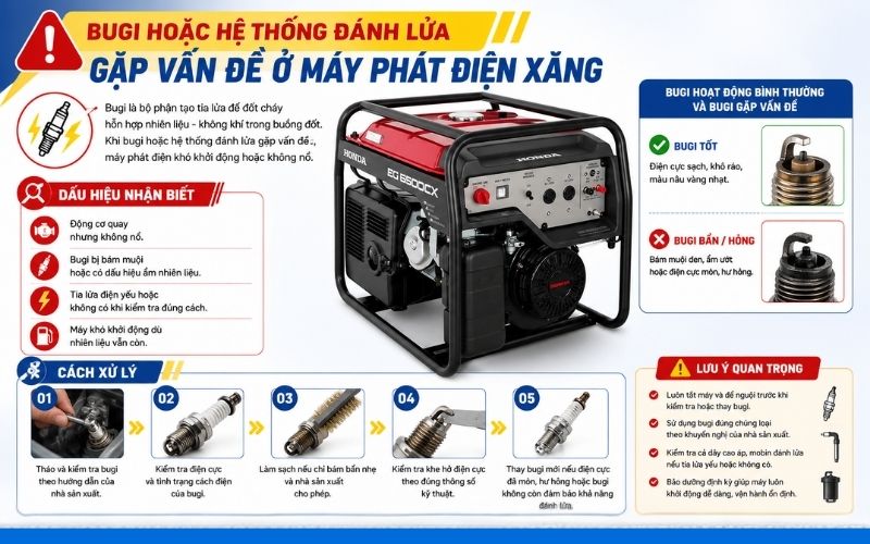 Bugi hoặc hệ thống đánh lửa gặp vấn đề ở máy phát điện xăng