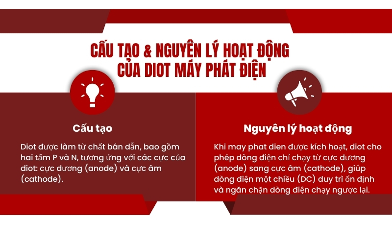 Cấu tạo & nguyên lý hoạt động của diot máy phát điện