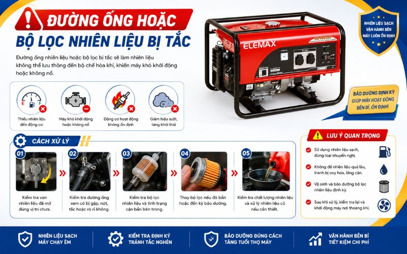Đường ống hoặc bộ lọc nhiên liệu bị tắc
