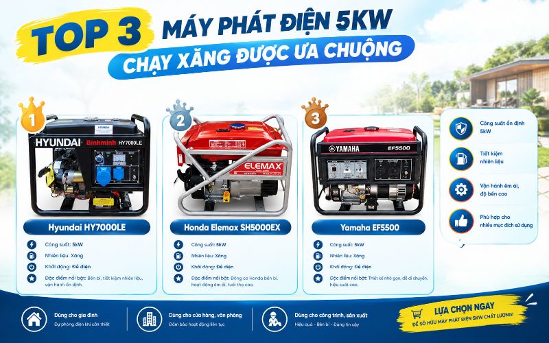 Gợi ý top 3 máy phát điện 5kw chạy xăng được ưa chuộng