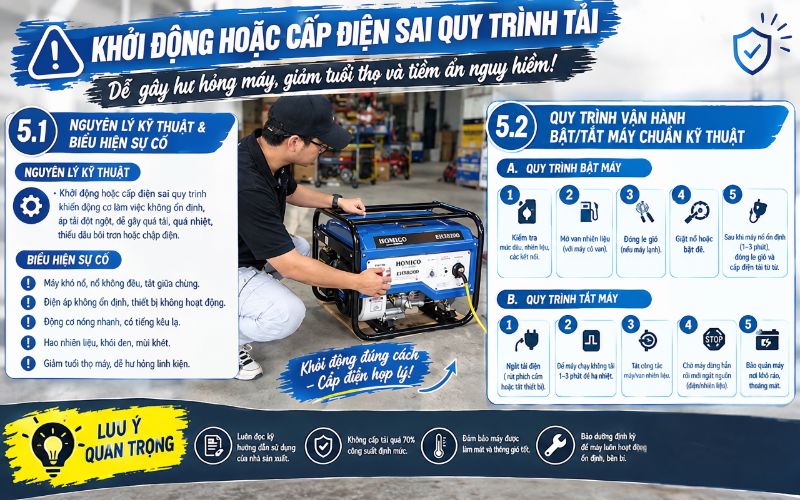 Khởi động hoặc cấp điện sai quy trình tải