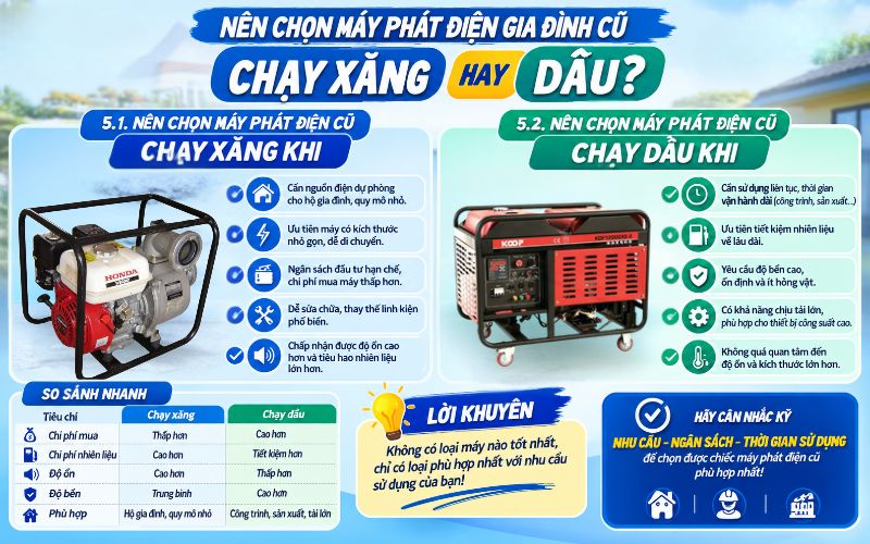 Nên chọn máy phát điện gia đình cũ chạy xăng hay dầu?