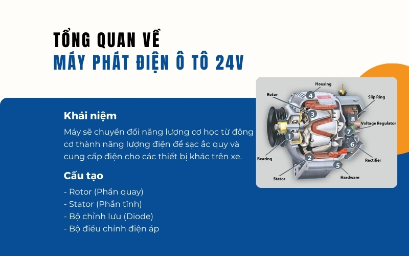 Tổng Quan Về Máy Phát Điện Ô Tô 24V