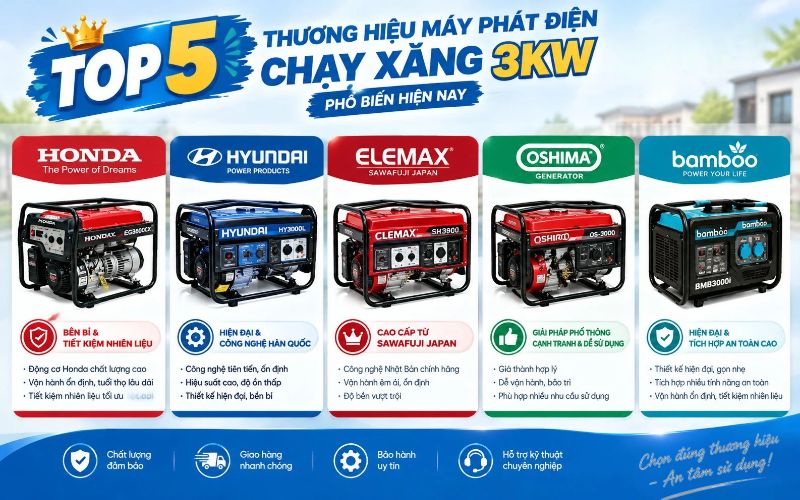 Top 5 Thương hiệu máy phát điện chạy xăng 3kw phổ biến