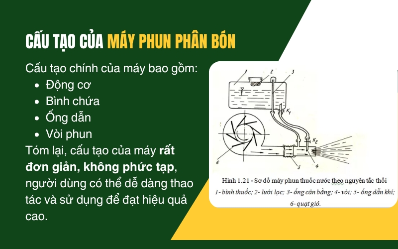 Cấu tạo của máy phun phân bón