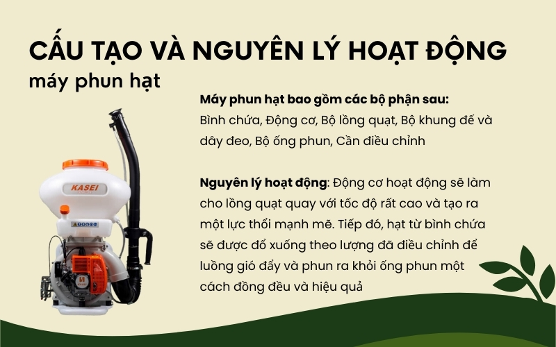 Cấu tạo và nguyên lý hoạt động của máy phun hạt