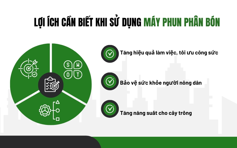 Lợi ích cần biết khi sử dụng máy phun phân bón