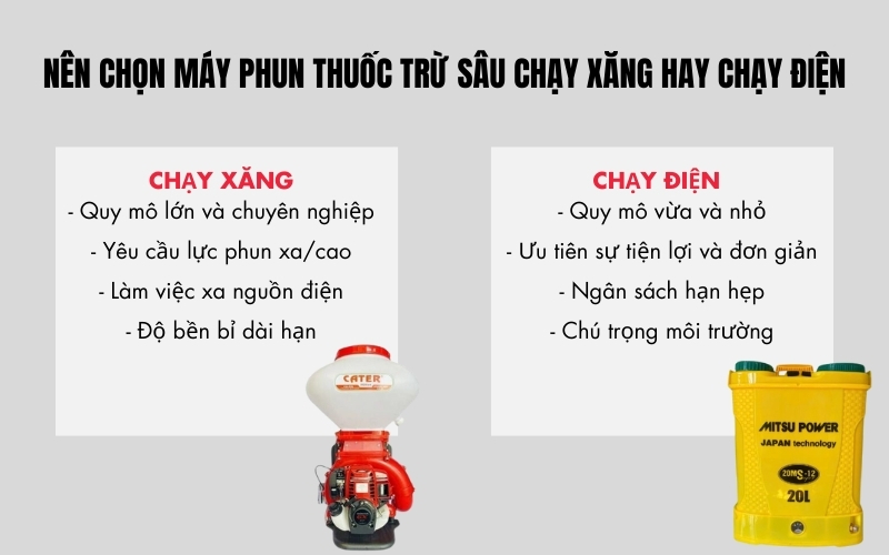 Nên chọn máy phun thuốc trừ sâu chạy xăng hay chạy điện