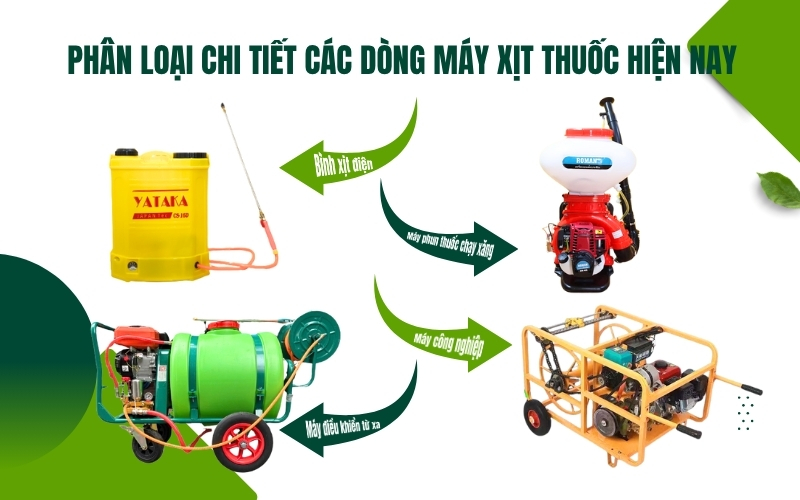 Phân loại chi tiết các dòng máy xịt thuốc hiện nay