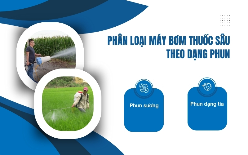 Phân loại máy bơm thuốc sâu theo dạng phun