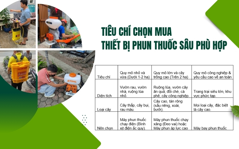 Tiêu chí chọn mua thiết bị phun thuốc sâu phù hợp