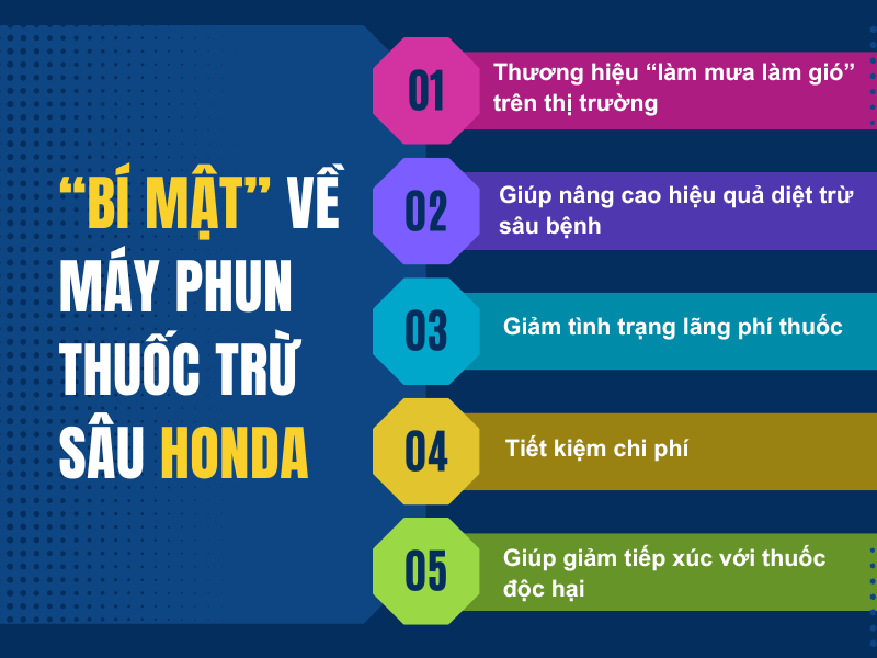 “Bí mật” về máy phun thuốc trừ sâu Honda