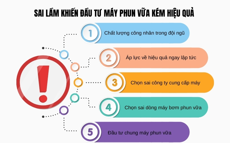 5 Sai Lầm Khiến Đầu Tư Máy Phun Vữa Kém Hiệu Quả