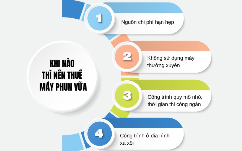 Khi nào thì nên thuê máy phun vữa