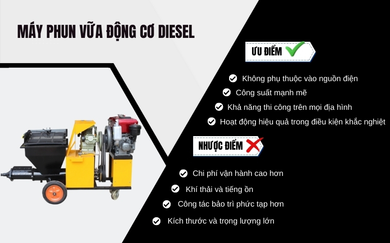 Máy phun vữa động cơ diesel