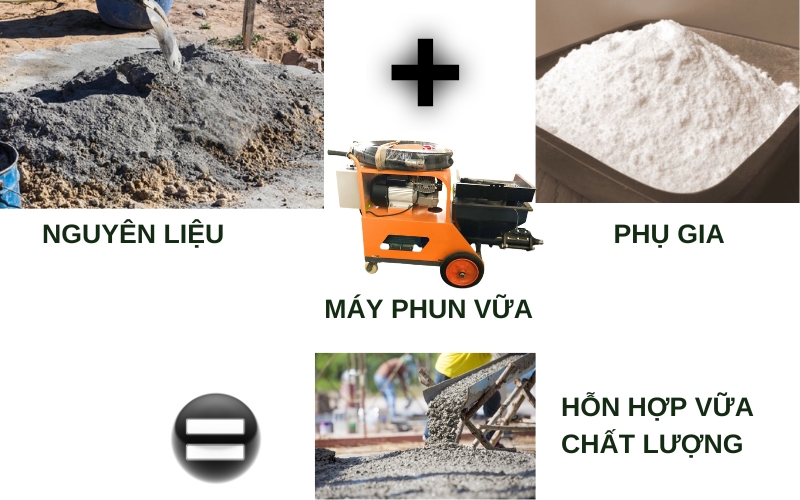 máy phun vữa mà các công trình hay sử dụng