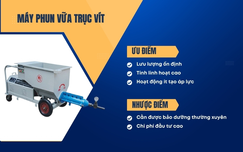 Máy phun vữa trục vít