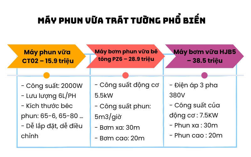Một số model máy bơm phun vữa phổ biến