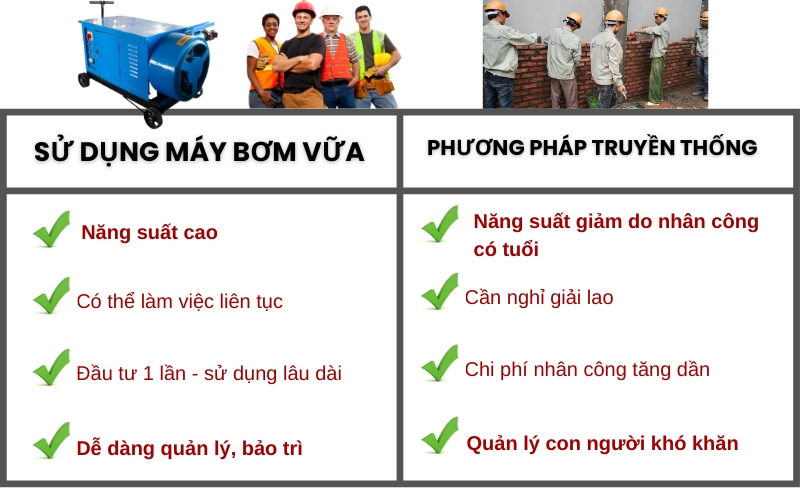 So sánh hiệu quả khi sử dụng máy bơm vữa và phương pháp truyền thông