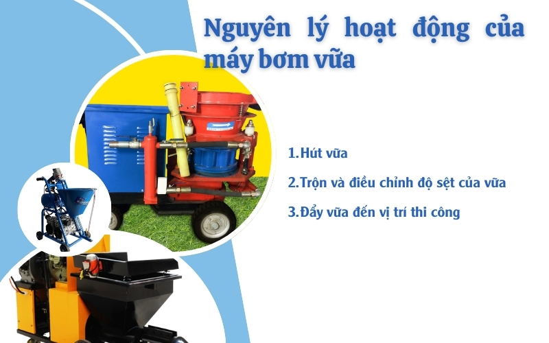 Nguyên lý hoạt động của máy bơm vữa