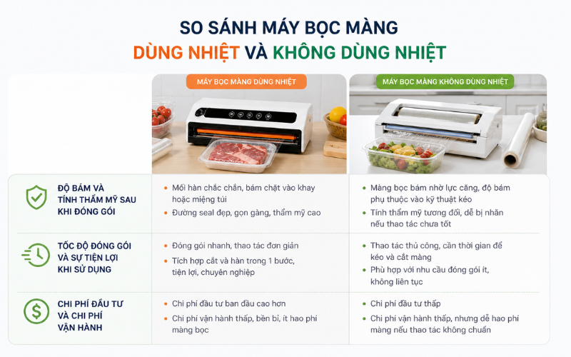 So sánh máy bọc màng dùng nhiệt và không dùng nhiệt