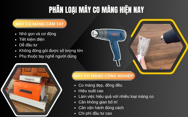 phân loại máy co màng hiện nay