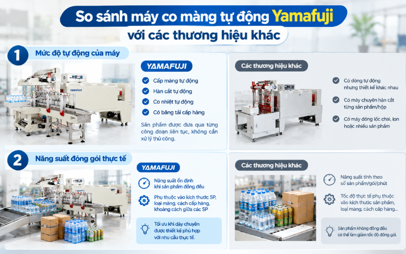 So sánh máy co màng tự động Yamafuji với các thương hiệu khác