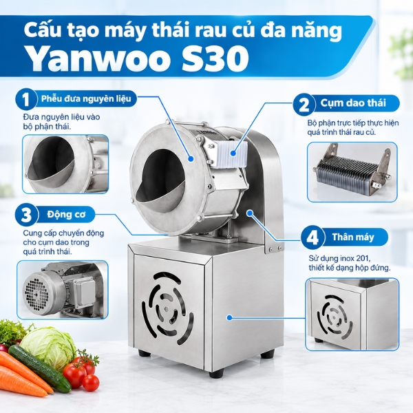 Cấu tạo của máy thái rau củ inox Yanwoo S30