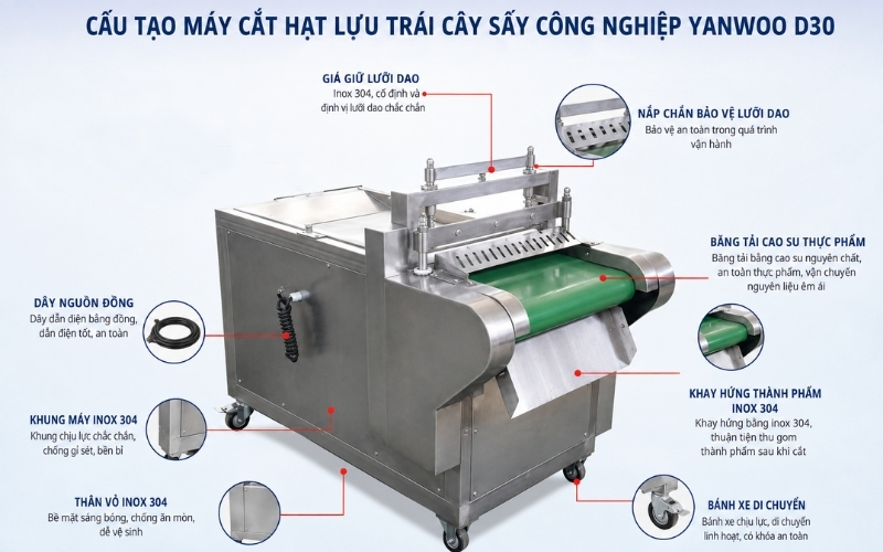 Cấu tạo máy cắt hạt lựu trái cây sấy công nghiệp Yanwoo D30