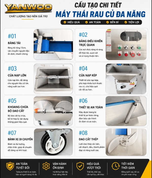Cấu tạo máy thái rau củ đa năng inox 304 YANWOO YQC-850