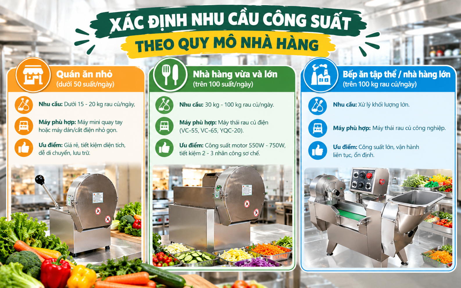 Xác định nhu cầu công suất theo quy mô nhà hàng