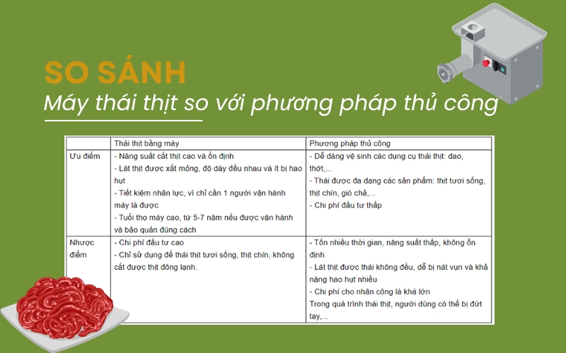 So sánh máy thái thịt so với phương pháp thủ công