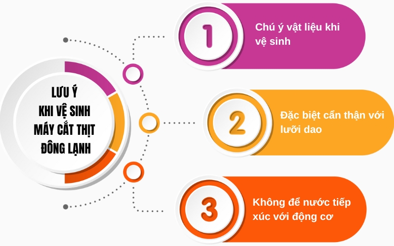 Lưu ý khi vệ sinh máy cắt thịt đông lạnh