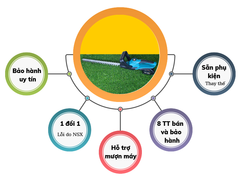 Chính sách bảo hàng khi mua mát cắt tỉa hàng rào Yamafuji