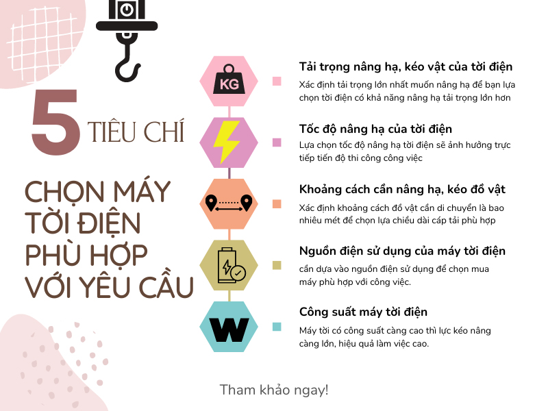 5 tiêu chí chọn tời điện phù hợp